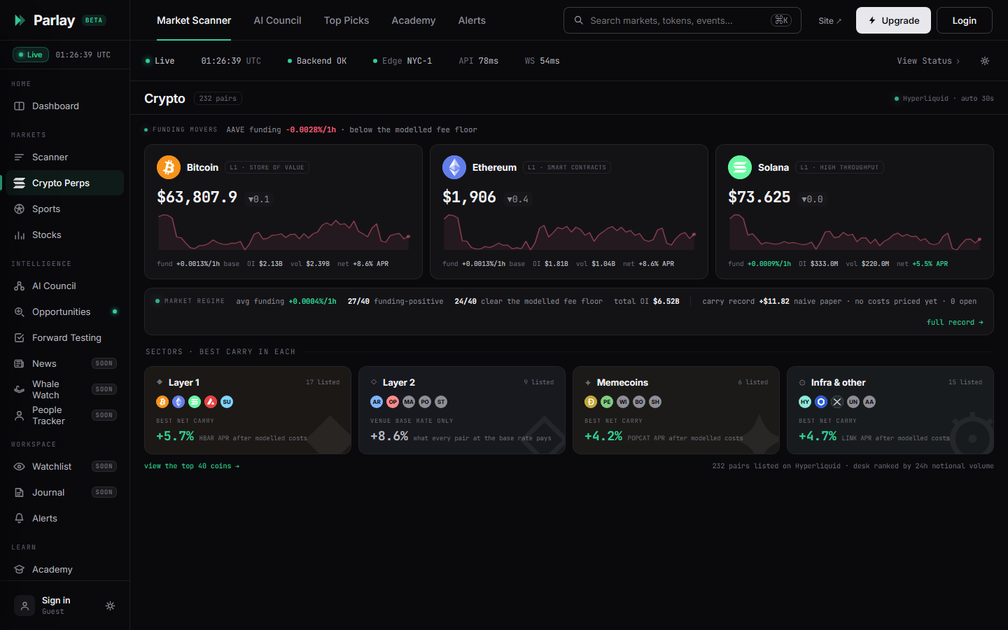 The Parlay crypto desk: three hero majors with live prices and 7d sparklines, a market regime strip, and four sector tiles.